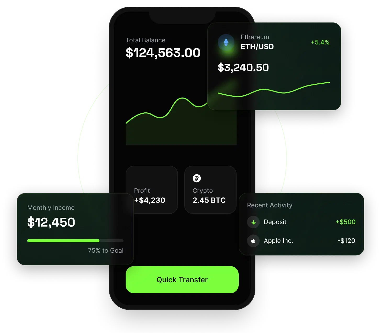 WWG Finance Dashboard